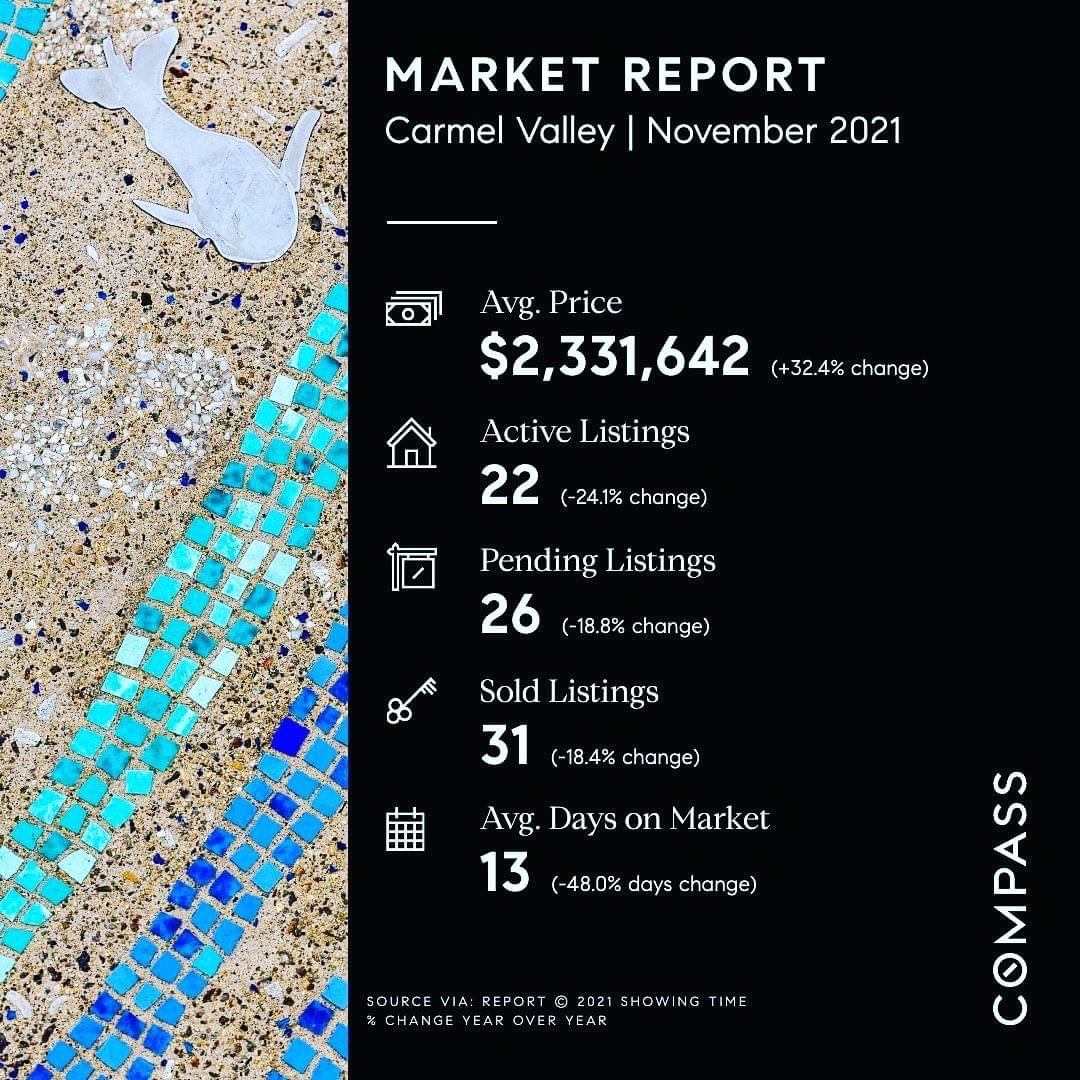 November Market Report