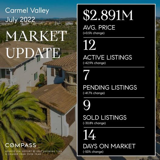 Carmel Valley, 92130 – July 2022 Market Update
