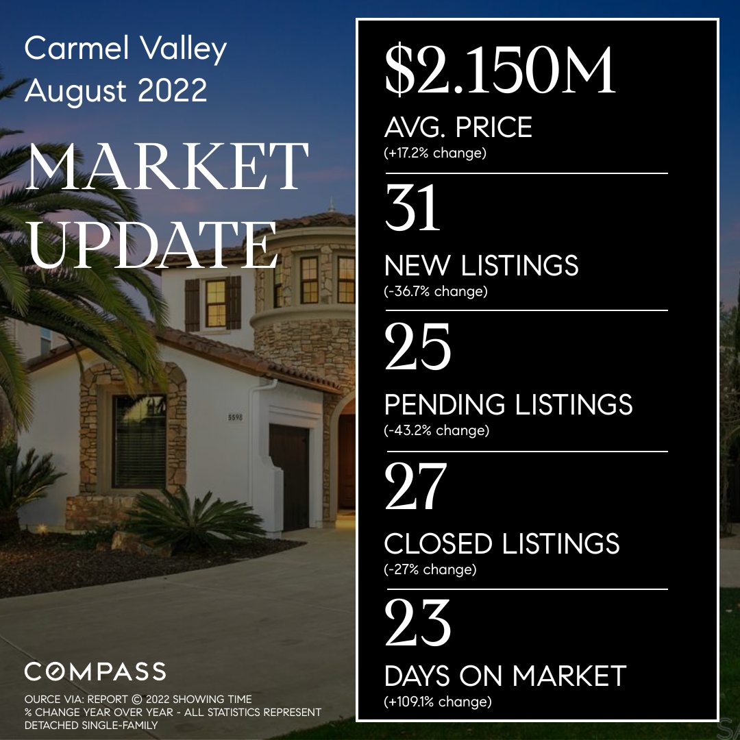 Carmel Valley 92130-August 2022 Market Update
