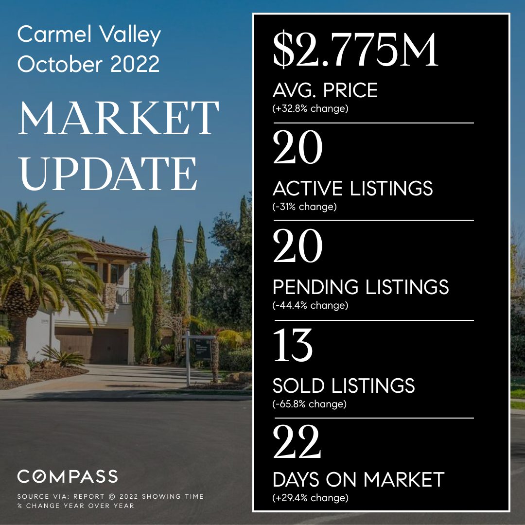 Carmel Valley 92130-October 2022 Market Update