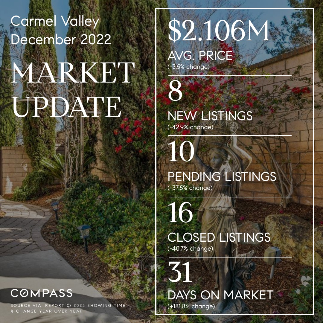 Carmel Valley, San Diego 92130 December – Market Update