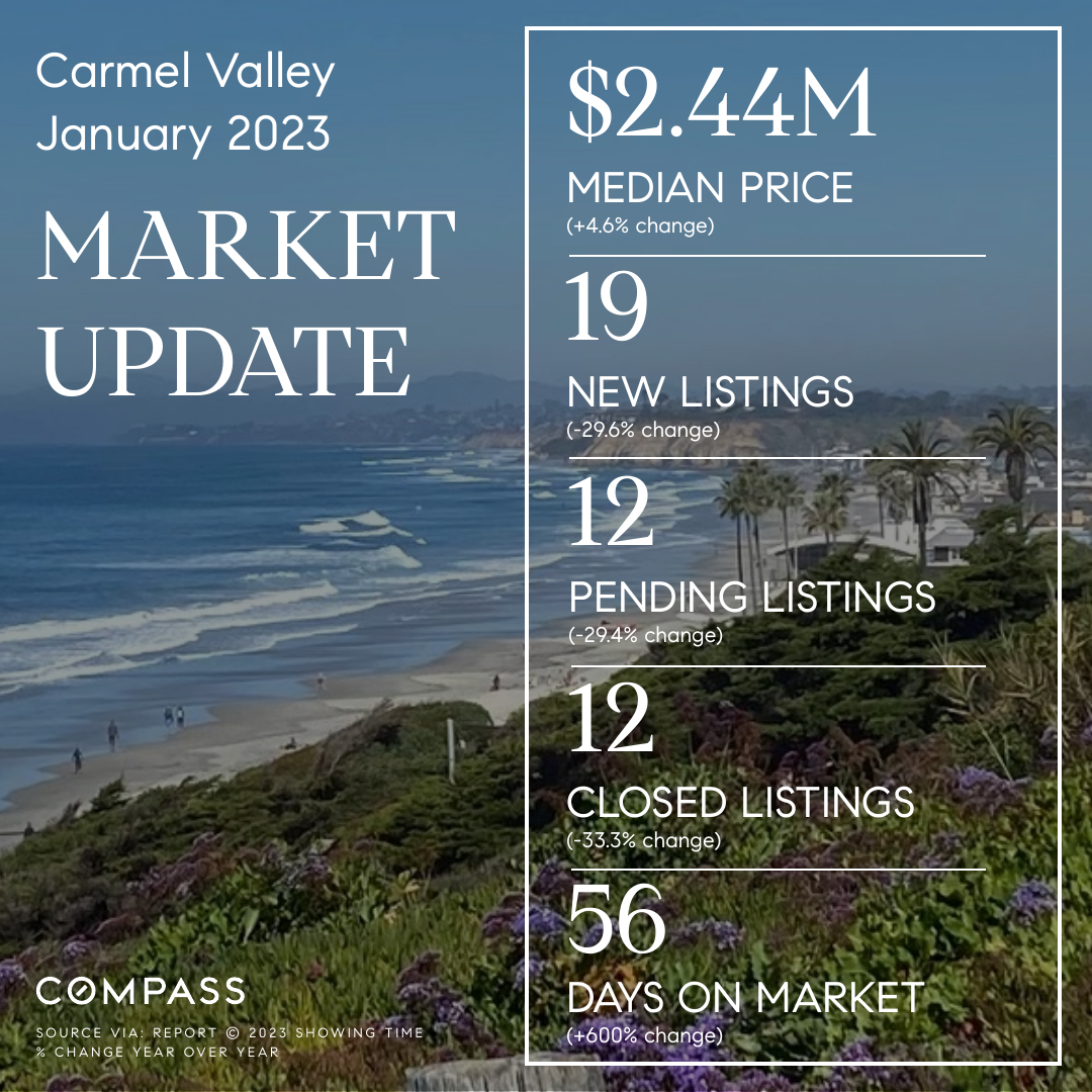 Carmel Valley, San Diego 92130 – January 2023 Market Update