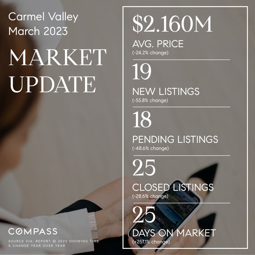 Carmel Valley, San Diego 92130 – March 2023 Market Update