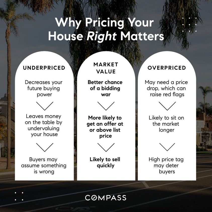 Why Pricing Your House Right Matters!