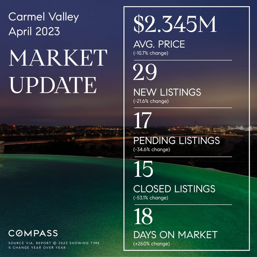 Carmel Valley, San Diego 92130 – April 2023 Market Update