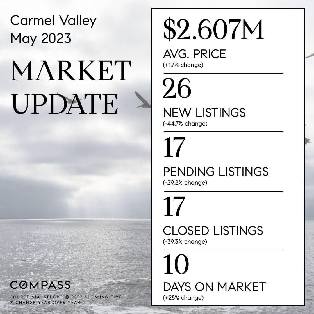Carmel Valley, San Diego 92130 – May 2023 Market Update