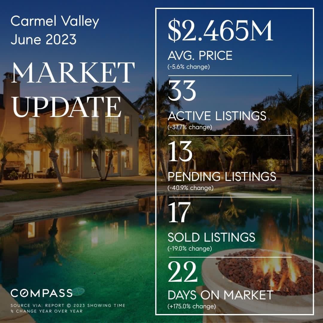 Carmel Valley, San Diego 92130 – June 2023 Market Update!