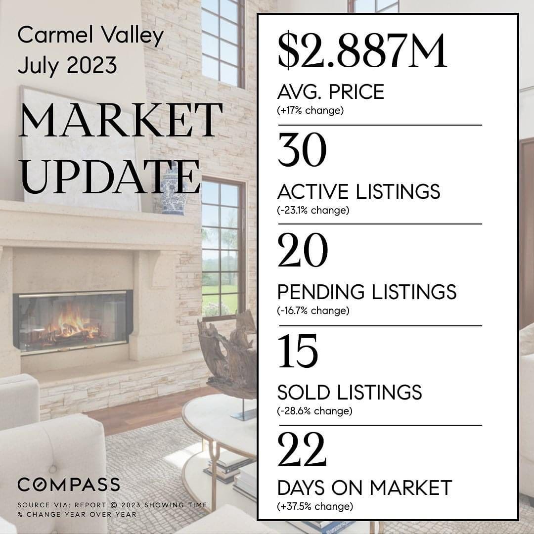 Carmel Valley, San Diego 92130 – July 2023 Market Update!