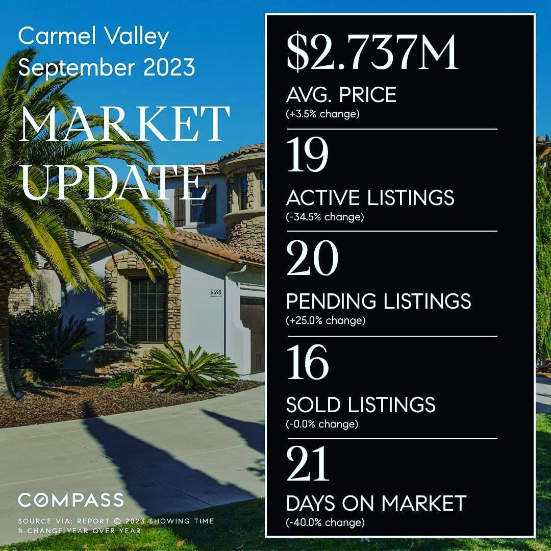 Carmel Valley, San Diego Market Update (September 2023).