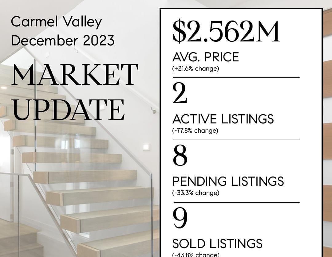 Carmel Valley, San Diego 92130  Market Update (December 2023)