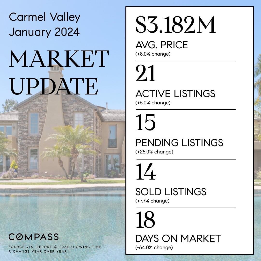 Carmel Valley San Diego 92130 Market Update (January 2024) Detailed View