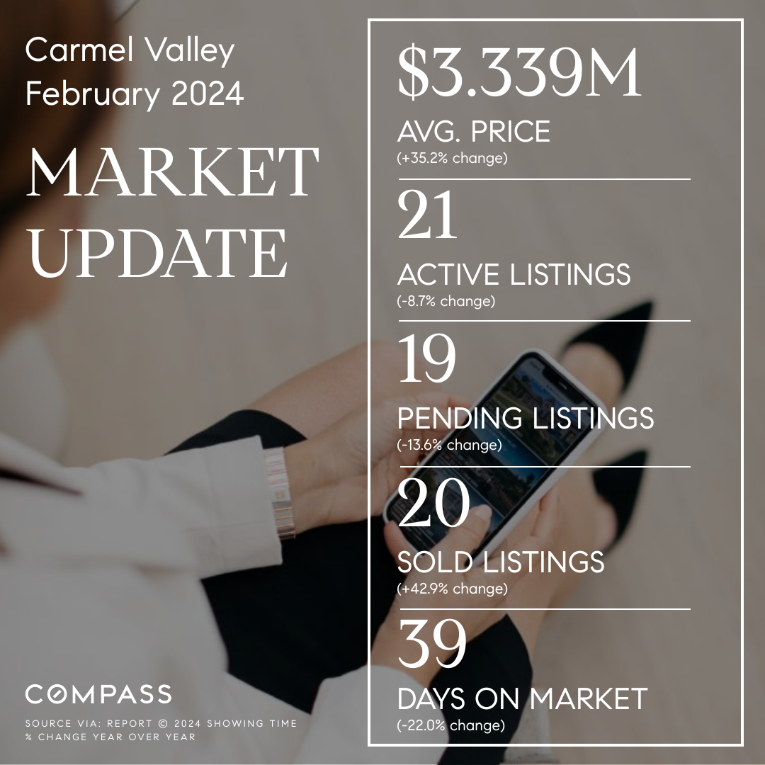 Carmel Valley, San Diego 92130 Market Update (February 2024)