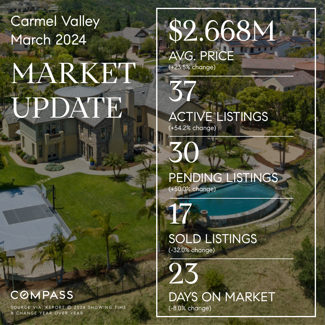 Carmel Valley, San Diego 92130 Market Update (March 2024)