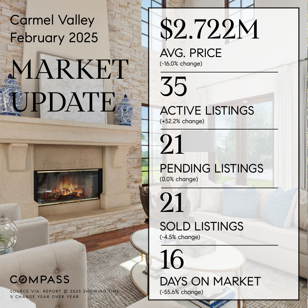 Carmel Valley, San Diego 92130 Market Update (February 2025)