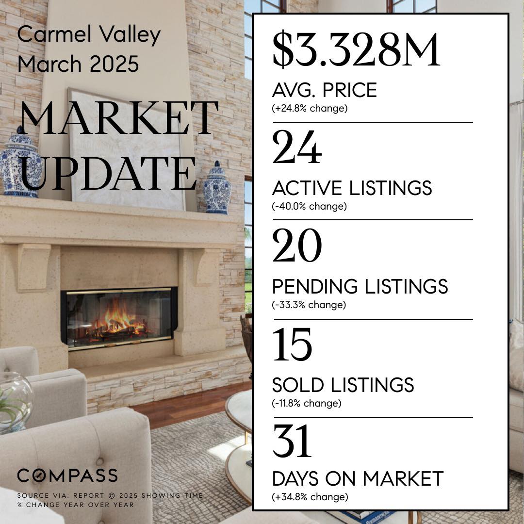 Carmel Valley, San Diego 92130 Market Update (March 2025)