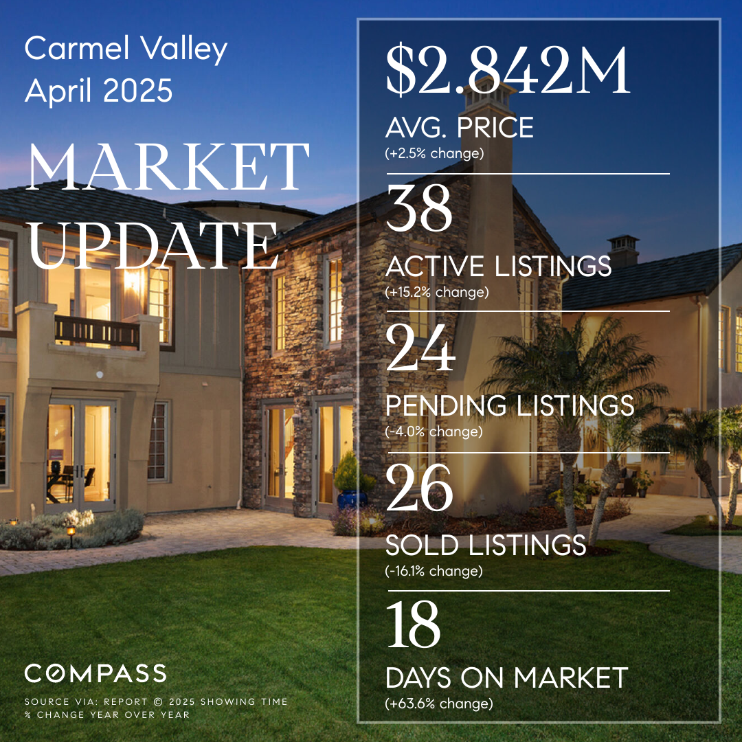 Carmel Valley, San Diego 92130 Market Update (April 2025)