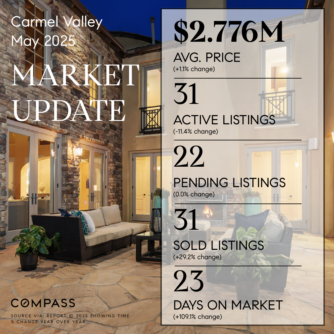 Carmel Valley, San Diego 92130 Market Update (May 2025)