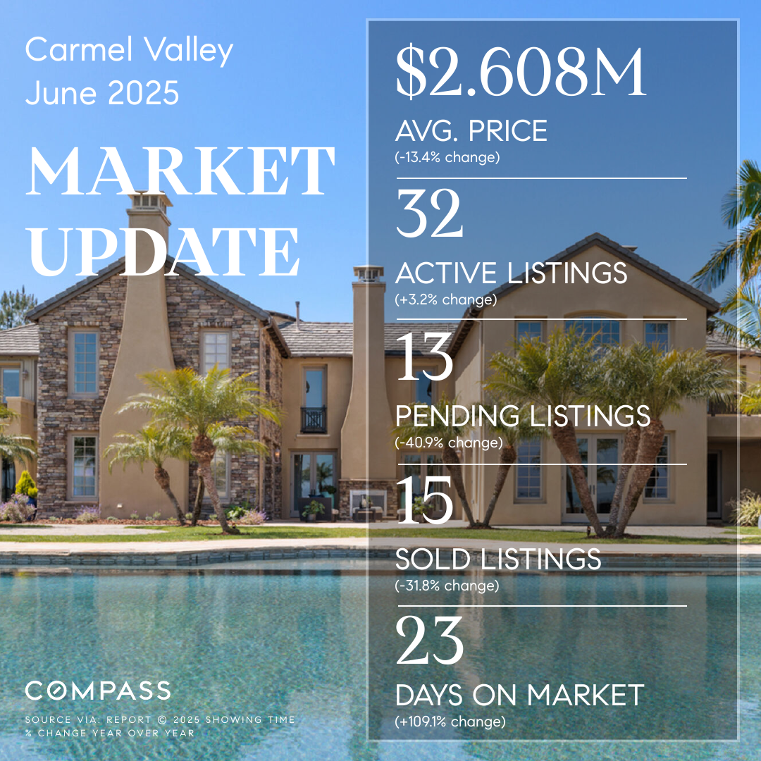 Carmel Valley, San Diego 92130 Market Update (June 2025)