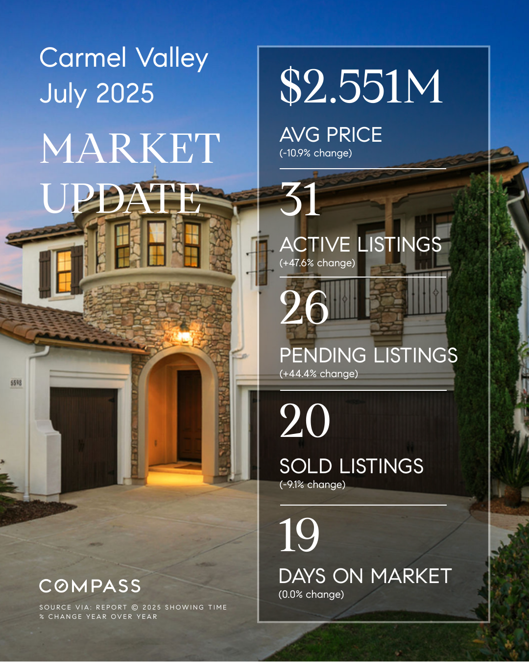 Carmel Valley, San Diego 92130 Market Update (July 2025)