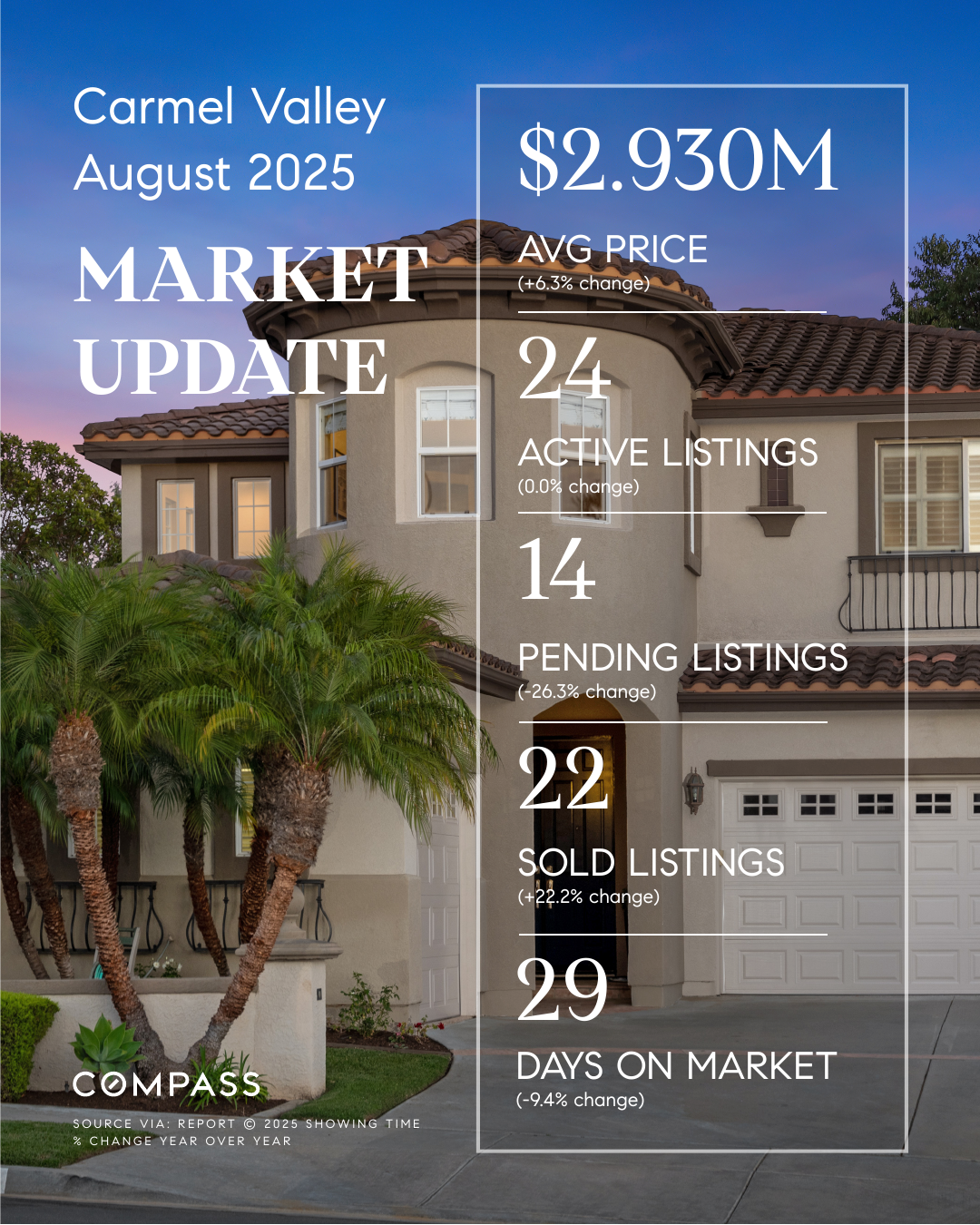 Carmel Valley, San Diego 92130 Market Update (August 2025)