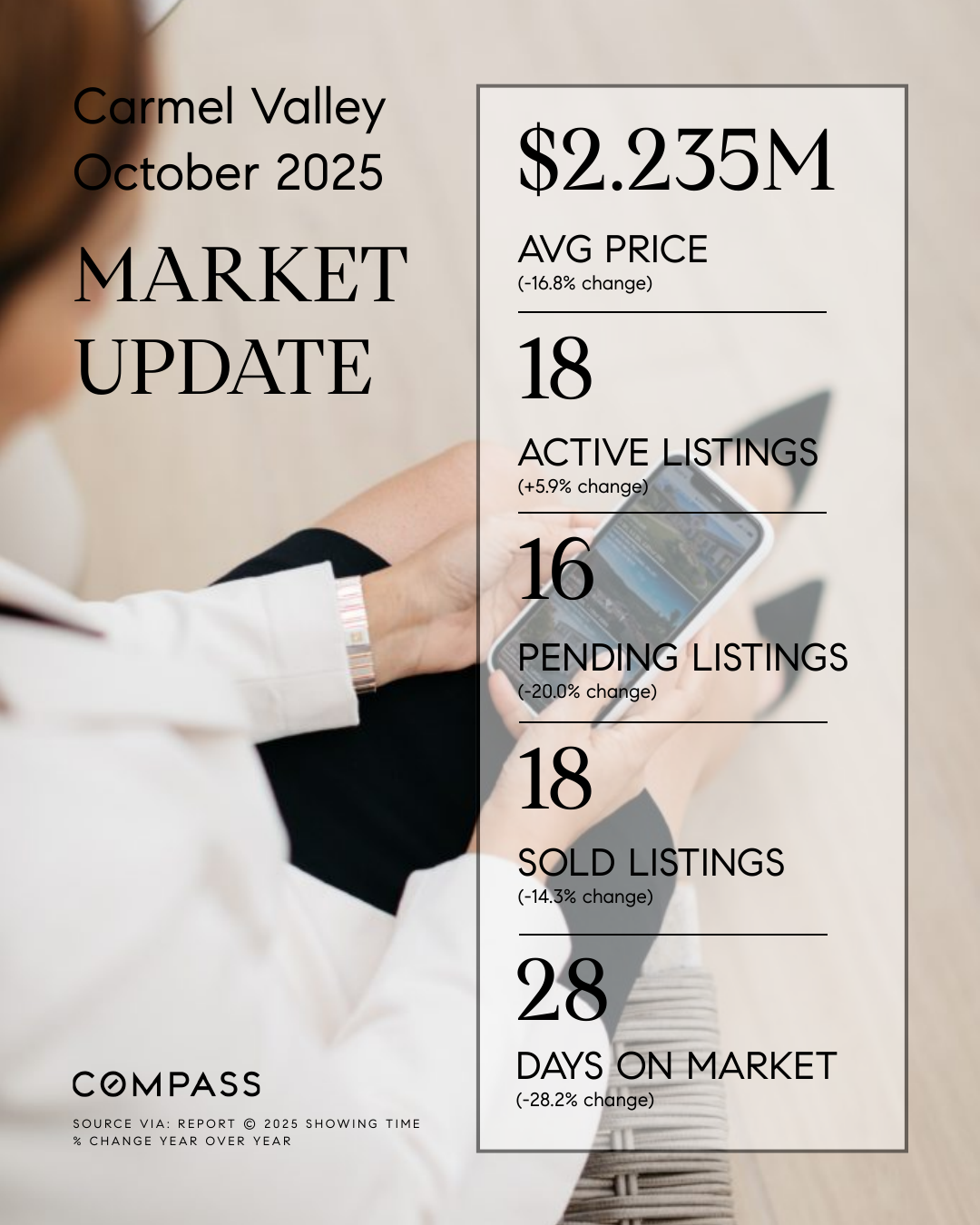 Carmel Valley, San Diego 92130 Market Update (October 2025)