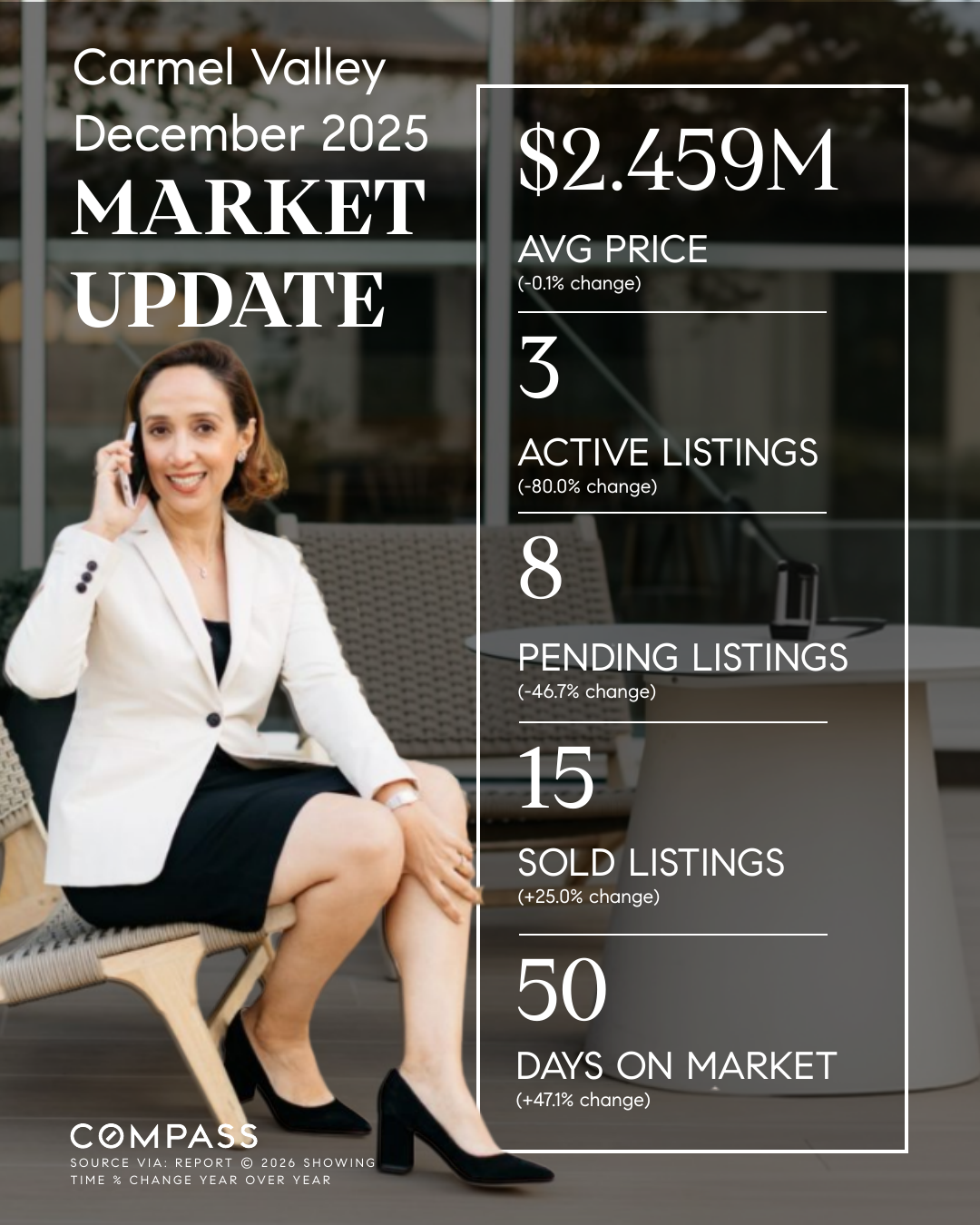 Carmel Valley, San Diego 92130 Market Update (December 2025)