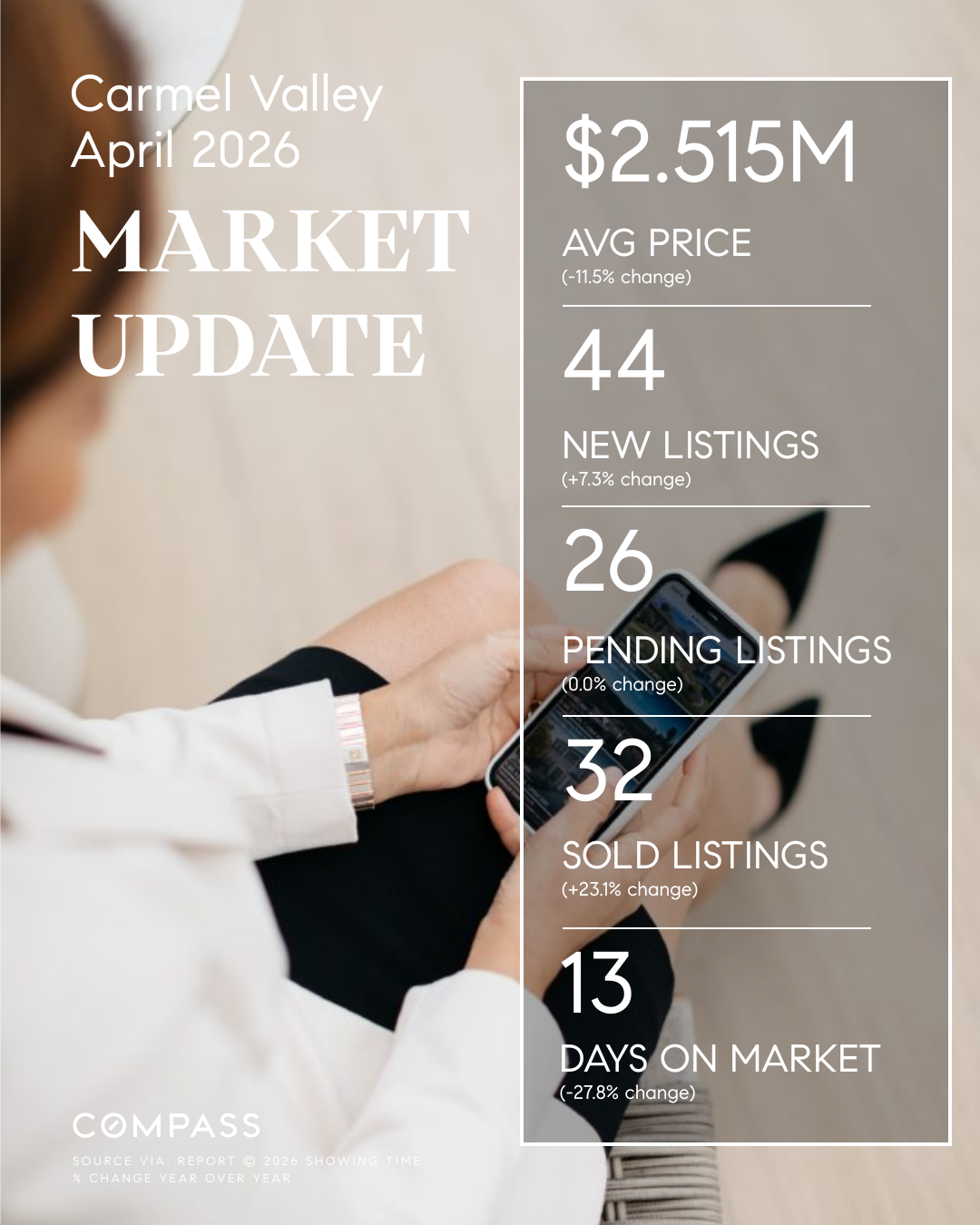 Carmel Valley, San Diego 92130 Market Update (April 2026)