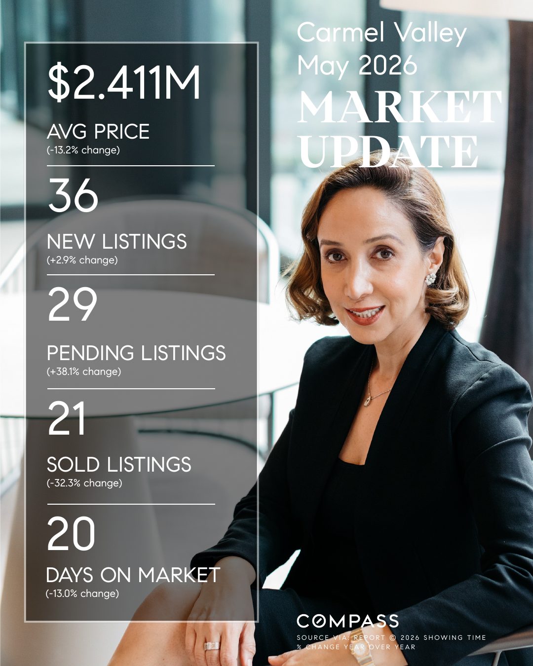Carmel Valley, San Diego 92130 Market Update (May 2026)