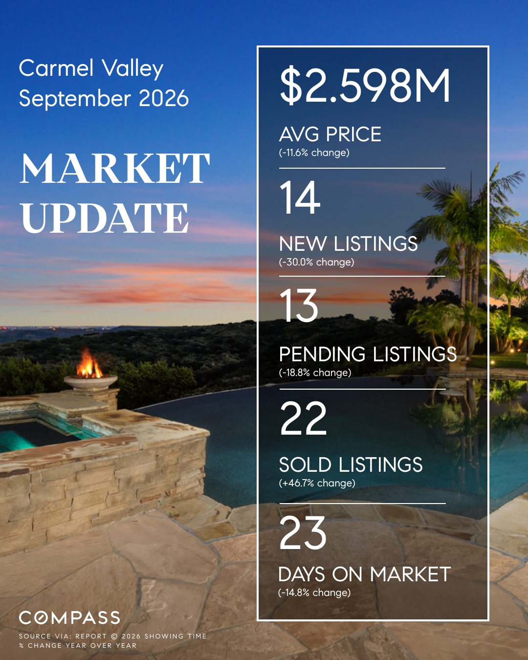 Carmel Valley, San Diego 92130 Market Update (September 2026)