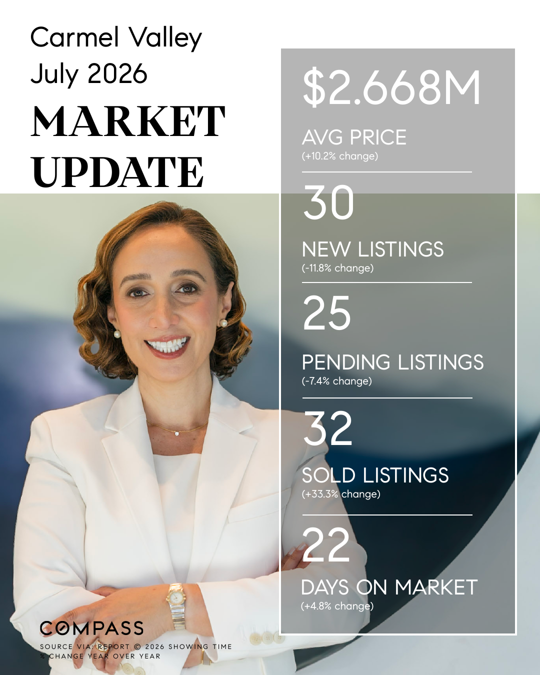 Carmel Valley, San Diego 92130 Market Update (July 2026)