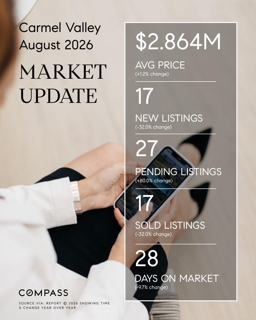 Carmel Valley, San Diego 92130 Market Update (August 2026)